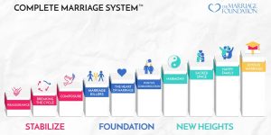 Complete Marriage System